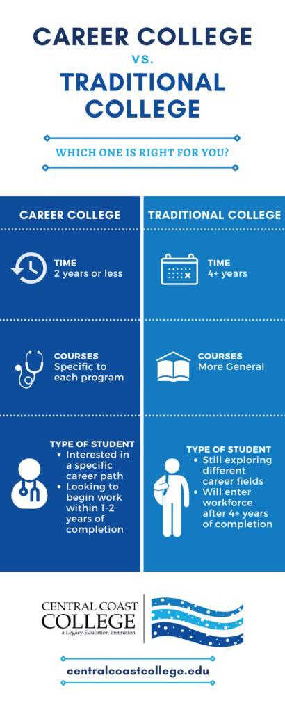 CCC infographic